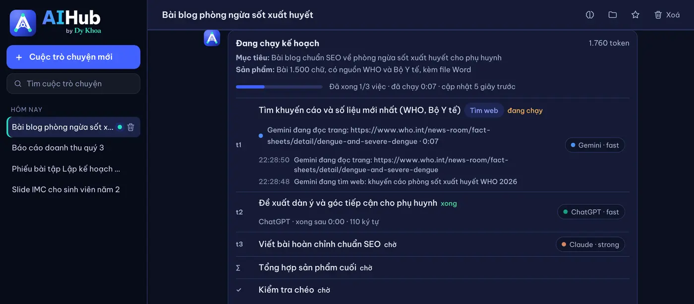 Kế hoạch nhiều AI đang chạy: thanh tiến độ, Gemini đang tìm web và đọc trang WHO, ChatGPT đã xong, Claude đang chờ
